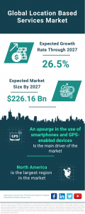 Location-Based Services Market to Reach 6.16B by 2027, Driven by Smartphone and GPS Device Adoption