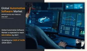 Automotive Software Market Size