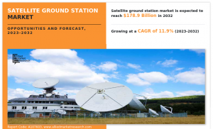 Satellite Ground Station Market Expected to Reach 8.9 Billion with a CAGR of 11.9% by 2032
