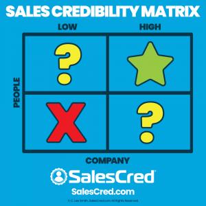 Sales Credibility Matrix
