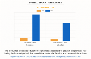 Digital Education Market Report