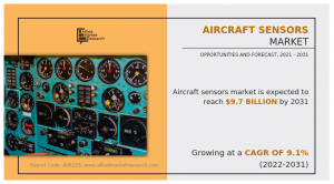 Aircraft Sensors Market Size to Grow at a CAGR of 9.1% and Reach .7 Billion by 2031