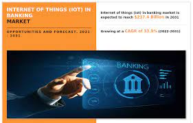 Global Internet of Things (IoT) in Banking Market to Reach 7.4 Billion by 2031: Allied Market Research