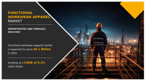 Functional Workwear Apparel Market -amr