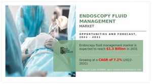 Endoscopy Fluid Management Market 2032