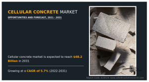 Cellular Concrete Market 2031