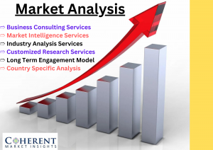 Atezolizumab Market