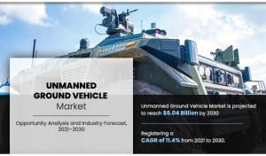 Unmanned Ground Vehicle Market Share