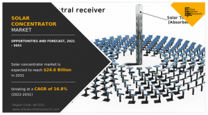 Solar Concentrator Market Analysis