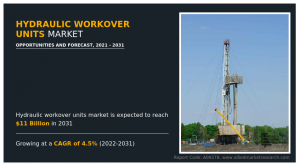 Hydraulic Workover Units Market Analysis