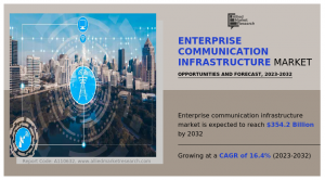 Enterprise Communication Infrastructure Market Size