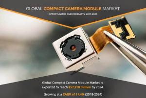 Compact Camera Module Market