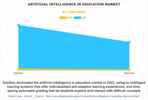 Artificial Intelligence in Education Market Size