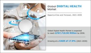 Digital health market size 2030