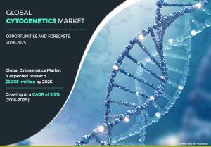 Cancer Diagnostics Revolution: Cytogenetics Market at the Forefront | Set to Reach ,205 Million