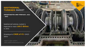 Geothermal Turbines Market Analysis