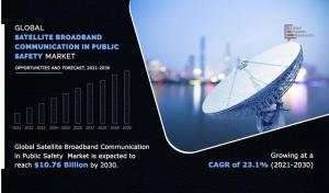 Satellite Broadband Communication in Public Safety Market Share