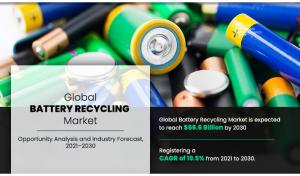 Battery Recycling Market Analysis
