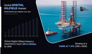 Digital Oilfield Market Analysis