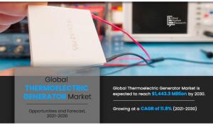 Thermoelectric Generator (TEG) Market Analysis