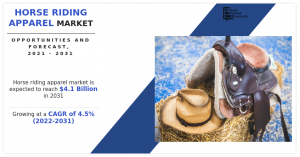 Horse Riding Apparel Market 232322323