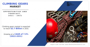 Climbing gears Market 4342111