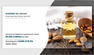 Almond Oil Market