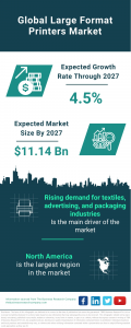 Large Format Printers Global Market Report 2023 – Market Size, Trends, And Global Forecast 2023-2032