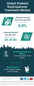 Automotive Foam Market Report 2023 – Market Size, Trends, And Global Forecast 2023-2032