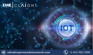 Industrial IOT Market Trends