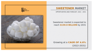 sweetener market