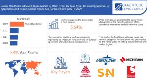 Healthcare Adhesive Tapes Market