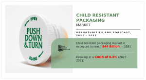Child Resistant Packaging Market Size