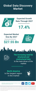 Data Discovery Market Report 2023