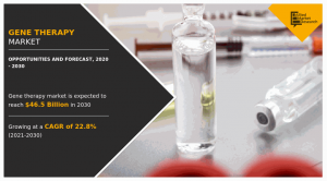 Gene Therapy Market Size 2032