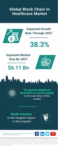 The Business Research Company's Block Chain In Healthcare Global Market Report 2023 – Market Size, Trends, And Global Forecast 2023-2032
