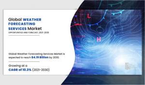 weather-forecasting-services-market-size
