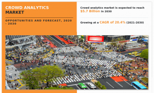 Crowd Analytics Market to Reach USD 5.7 Billion by 2030