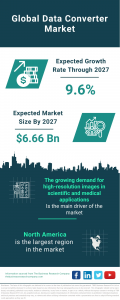  Data Converter Market Report 2023