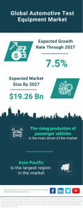 Automotive Test Equipment Global Market Report 20233 – Market Size, Trends, And Global Forecast 2023-2032