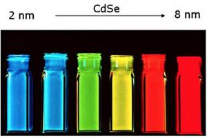 Fluorescence emission of quantum dots CdSe