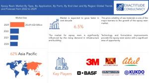 Epoxy Resin Market