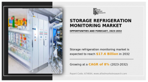 Storage Refrigeration Monitoring Market Trends