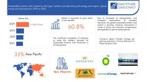 Sustainable Aviation Fuel