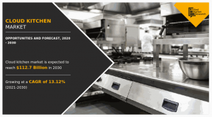 Cloud Kitchen Market Size Expected to Reach 2.7 Billion by 2030