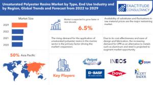 Unsaturated Polyester Resins
