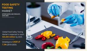 Food Safety Testing 