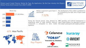 Liquid Crystal Polymer Market