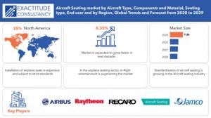 Aircraft Seating Market
