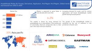 Acetaldehyde Market